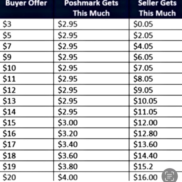 Discounts - Picture 1 of 1